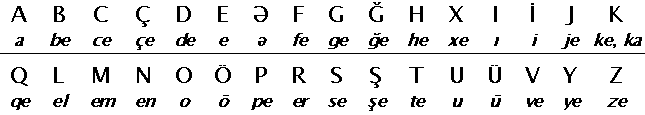 Azeri Latin alphabet / Latin qrafikali azerbaycan elifbasi
